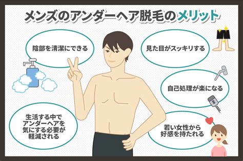 陰毛 男性|男性アンダーヘア（チン毛）の処理・調節方法とおす。